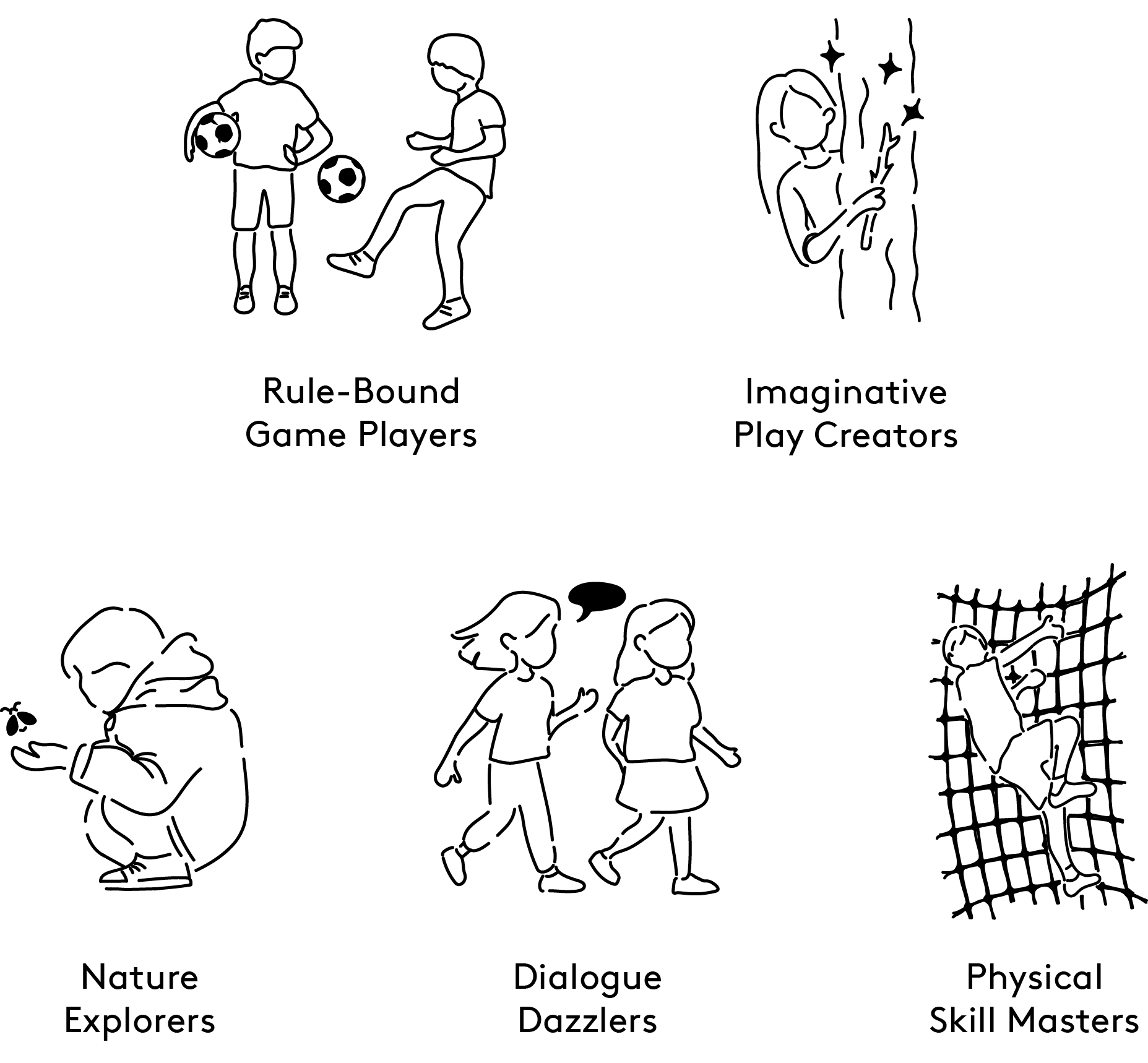 The five play types