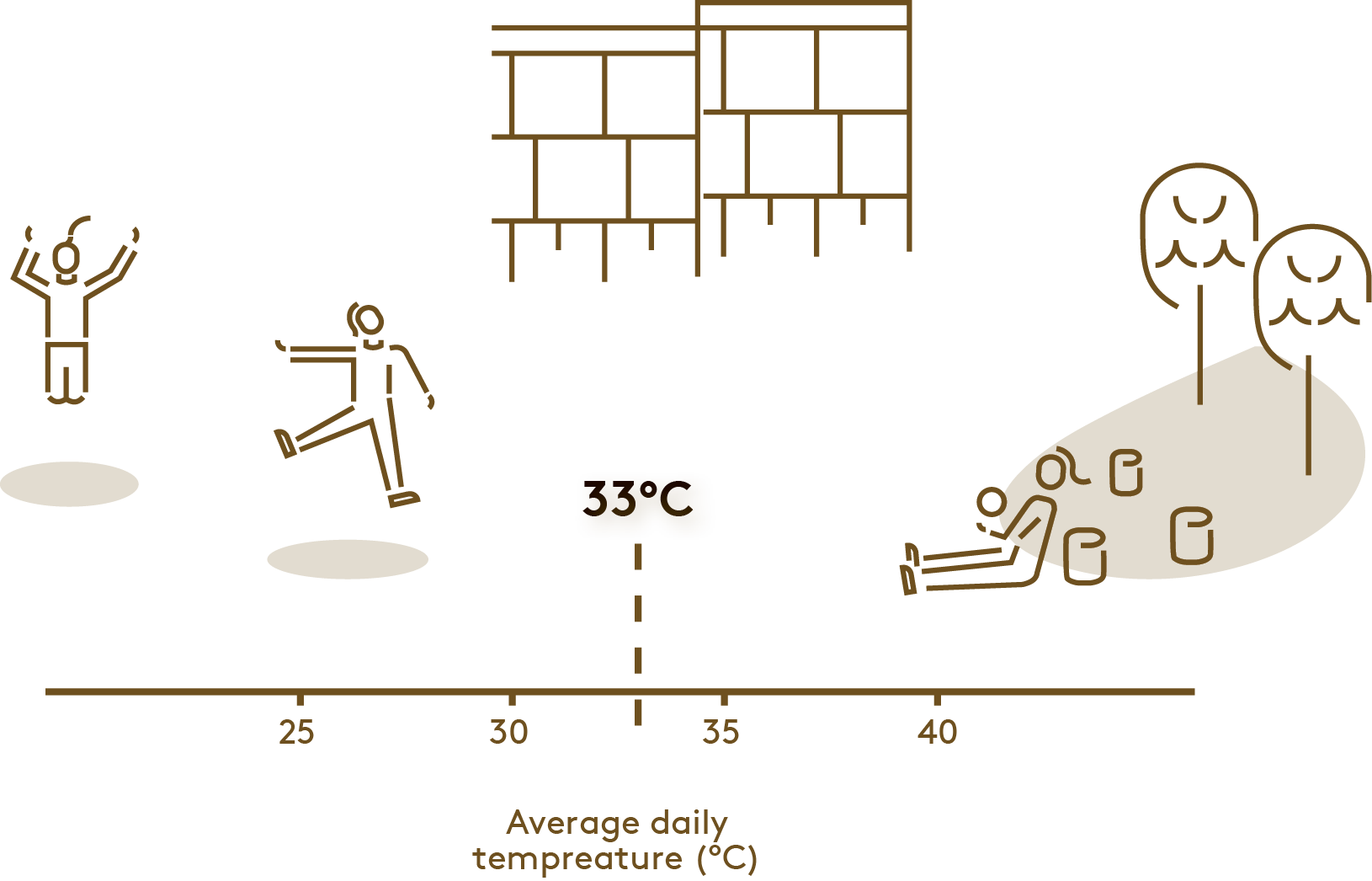Visual key findings3