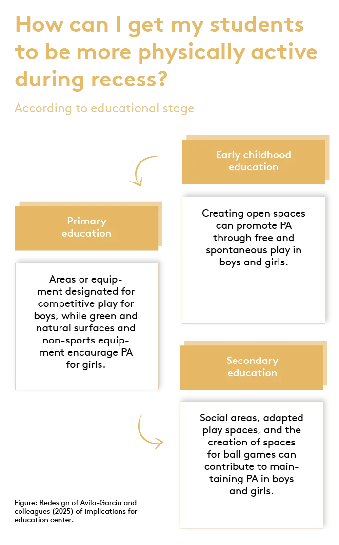 Visualisation brief